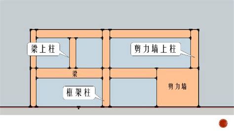 樑上柱